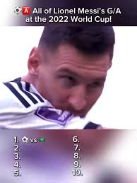 Messi Goals with Body Part