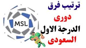 دوري الأمير محمد بن سلمان للدرجة الأولى السعودي أو دوري الدرجة الأولى للمحترفين السعودي ، هي بطولة الدوري الثانية من حيث الأهمّية لكرة القدم السعودية بعد دوري المحترفين السعودي في السعودية. Ø¬Ø¯ÙˆÙ„ ØªØ±ØªÙŠØ¨ Ø¯ÙˆØ±Ù‰ Ø§Ù„Ø¯Ø±Ø¬Ø© Ø§Ù„Ø§ÙˆÙ„Ù‰ Ø§Ù„Ø³Ø¹ÙˆØ¯ÙŠ Ø§Ù„ÙŠÙˆÙ… Youtube