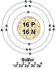 Sulfur Atom Model Project Atom Project Bohr Model