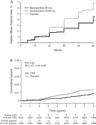 Image result for Tissue-selective Estrogen Complex