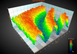 Innovative Ways Of Visualizing Financial Data Quantitative