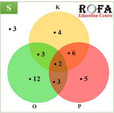 Play this game to review mathematics. Kunci Jawaban Suatu Kelas Terdiri 38 Anak Terdapat 15 Anak Mengikuti Kegiatan Ekstrakurikuler Kesenian 18 Anak Mengikuti Kegiatan Ekstra Olahraga 16 Anak Mengikuti Ekstra Pramuka Rofa Education Centre
