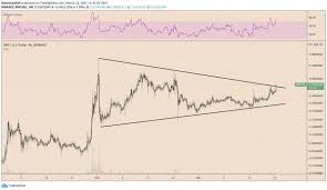 Of xrp, the cryptocurrency the sec claimed last week that xrp is a security, and that ripple has been selling it without registering or seeking an exemption for seven. Ripple S Xrp Hits One Month High On Exchange Re Listing Prospect Plato Blockchain