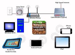On your fire tablet, you'll need to go into the settings and force stop the app to restart it with your new permissions. Simple Diagram Showing How Your Family Can Play Multiplayer Minecraft Pocket Edition Using Wireless Devices And Kindle Fire Kids Minecraft Minecraft Creations