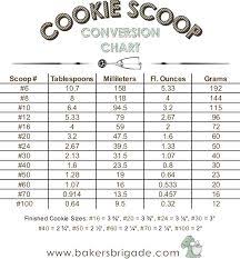 Image Result For Cookie Scoop Sizes Chart Cooking Baking