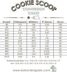 Image Result For Cookie Scoop Sizes Chart Cooking Baking