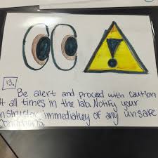Safety in the classroom is especially important in science class. Safety Posters Teaching Elements