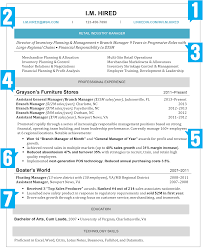 What Your Resume Should Look Like In 2016 Fortune