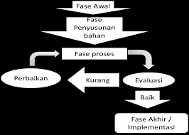 Https Jurnal Unimus Ac Id Index Php Psn12012010 Article Viewfile 3054 2963