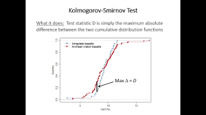 Kolmogorov Smirnov Test: When and Where To Use It