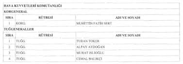 Yüksek askeri şura (yaş), başkan recep tayyip erdoğan başkanlığında bugün saat 13.00'te toplandı. Yuksek Askeri Sura Sona Erdi 48 Amiral Ve General Emekli Edildi