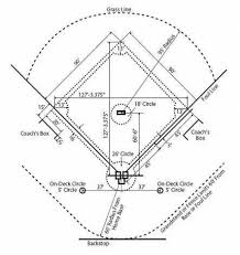 Methods 2 setting up a diamond for little league 3 finishing your diamond a baseball diamond is the area inside of the 3 bases on a baseball field, which requires a. Baseball National League Baseballlscreenwithwheels Baseballdiamond Little League Baseball Baseball Project Baseball Diamond