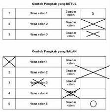 Kan dah duk kena jawab lagi. Putrajaya Bila Memperkatakan Klangkampunghalamanku Facebook