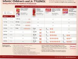 Pin By Katrina Rose On Rock A Bye Baby Tylenol Dosage Chart Tylenol Dosage Baby Tylenol