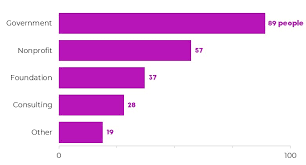 When To Use Horizontal Bar Charts Vs Vertical Column Charts