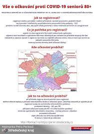 Přednostní registrace pedagogických pracovníků už byla ukončena, ale provedené registrace zůstávají v platnosti. Seniori Nad 80 Let Se Od Patku Mohou Zaregistrovat Na Ockovani Proti Covidu 19 Mlada Boleslav