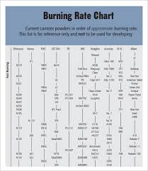 Free 10 Powder Burn Rate Chart Templates In Free Sample