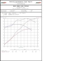 July 2012 Please Post Your Ls2 W Ls3 Top End And Ls3 Cam