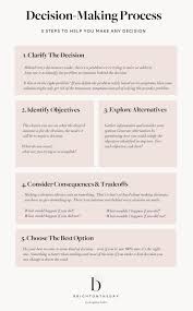 Decision Making Process Steps How To Be More Decisive Decision Making Activities Decision Making Skills Decision Making Process