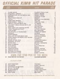 Kimn Denver Co 1972 08 05 Radio Surveys Music Charts