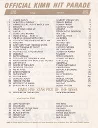 kimn denver co 1972 08 05 radio surveys music charts