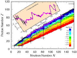 Epica Seif Al Din Karlsruhe Nuclide Chart