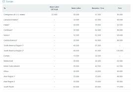 alaska airlines mileage plan announces devaluation of