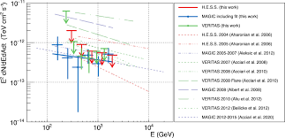 Please see below for documents and specifications windows 2000/xp, windows vista, windows 7. Broadband Multi Wavelength Properties Of M87 During The 2017 Event Horizon Telescope Campaign Iopscience