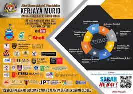 Majlis Guru Kaunseling Negeri Sabah D A Sektor Pembangunan Kemanusiaan Jabatan Pelajaran Negeri Sabah Kota Kinabalu 2022