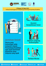 Infografis Jaminan Sosial Jaminan Sosial Infografis Hidup