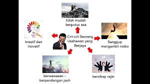 Usahawan perlu banyak mempelajari pelbagai bidang ilmu yang berkaitan disepanjang karier mereka. Bina Ayat Situasi Di Sebuah Bank Dan Ciri Ciri Seorang Usahawan Yang Berjaya Youtube