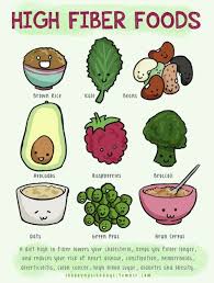 Pin By South Coast Pediatric Dentistr On Fit High Fiber Foods Fiber Foods Healthy Living