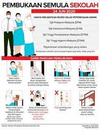 Savesave langkah pencegahan covid di sekolah.pdf for later. Sop Buka Semula Sekolah Lindungi Pelajar Guru Utusan Borneo Online