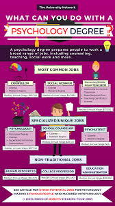 12 Jobs For Psychology Majors The University Network Psychology Careers Psychology Degree Psychology Major