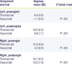 Image result for Thomas Test