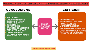 The experiment was about measuring the impact of different working conditions by the company itself (such as levels of lighting, payment systems, and hours of work) on the output of the employees. Behavioral Management Theory Human Relations Theory Hawthorne Experiment Youtube