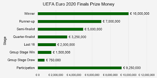Открыть страницу «uefa euro 2020» на facebook. European Championship Euro 2020 Betting Strategy Best Betting Sites Uk