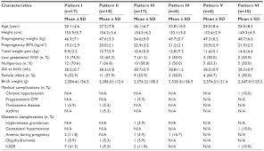 full text fundal height growth curve patterns of pregnant