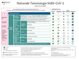 Das sind 4 mehr als am freitag, wie das landesamt für gesundheit und soziales mitteilte. Arztekammer Mecklenburg Vorpommern