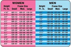 Height Weight Chart A Healthy Mind Leads To A Healthy Body