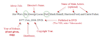 A prerequisite to citing anything is a format and guideline to follow. Cite Movie Quotes In Essays Quotesgram