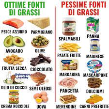 Alcuni pesci e tutte le uova dei prodotti della pesca: Grassi Buoni E Grassi Cattivi Ciboserio It