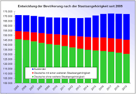 Auch hier variieren die preise durch. Kosten Der Unterkunft Stadt Mulheim An Der Ruhr