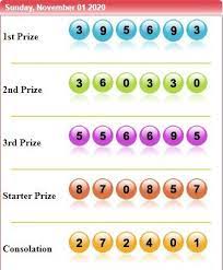 Result Sydney 01 November 2020 Lottery Numbers Winning Lottery Numbers National Lottery Results