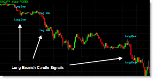 The Candlestick Indicators Can Also Be Displayed Within A