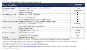 Maybe you would like to learn more about one of these? An Office 365 Users Guide To Power Apps Power Automate Flow Licensing