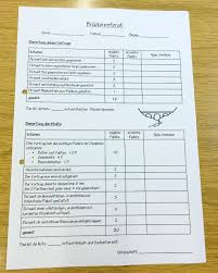 Bewertungsbogen Zum Bruckenreferat Diesmal Schlage Ich Zwei Fliegen Mit Einer Klappe Und Mache Daraus Eine Deutsch Kunstunterricht Referat Vortrag Halten