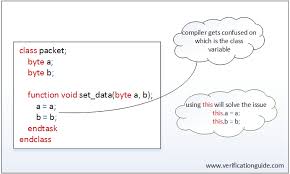 What are some of the system verilog constraints randomization interview questions? This Keyword In Systemverilog Verification Guide