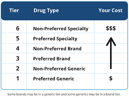 Log in to find contact information specific to your area and plan. See 2020 Prescription Drug Changes Blue Cross And Blue Shield Of Illinois