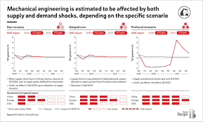 Kilimanjaro and trekked across the us, europe, asia and africa. Three Scenarios For How Coronavirus May Affect Economies And Industries Roland Berger